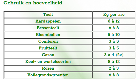 Fertigreen Patentkali 25 kg. - Afbeelding 3